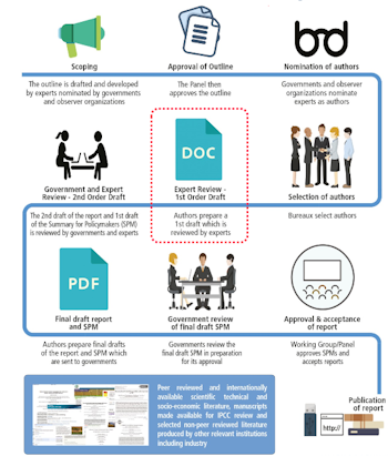 Proces for report preparation
